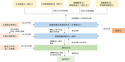 《中国公募REITs发展白皮书2021》上篇:试点阶段性总结